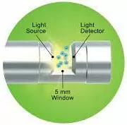 Cell density sensors