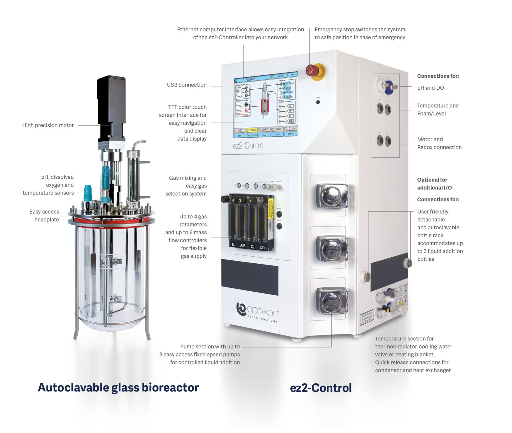Resea Biotec GmbH Applikon ez2Control bundle bioreactor system